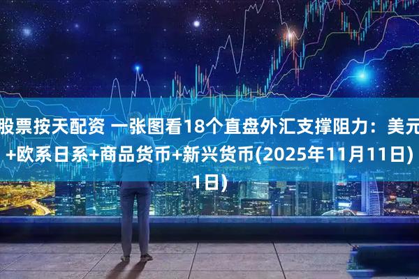 股票按天配资 一张图看18个直盘外汇支撑阻力：美元+欧系日系+商品货币+新兴货币(2025年11月11日)